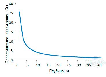 Как работала Башня Тесла по передаче энергии — собственное «расследование»