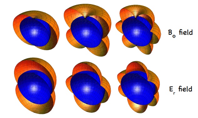 Как работала Башня Тесла по передаче энергии — собственное «расследование»