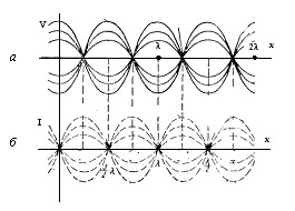 Как работала Башня Тесла по передаче энергии — собственное «расследование»