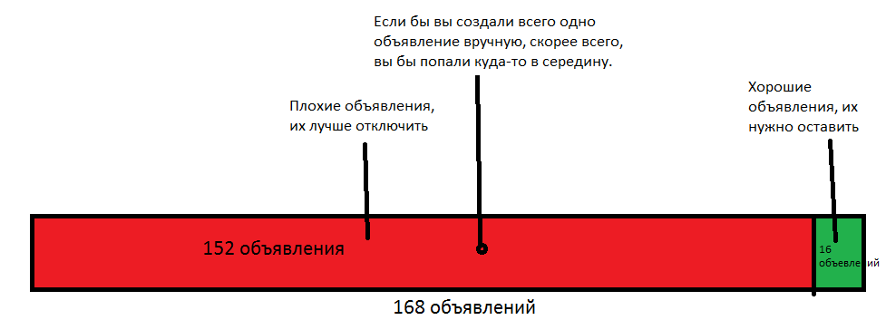 Как работать с системой HiConversion