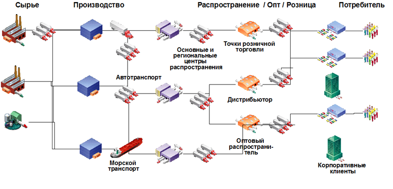 Как работают экспертные системы оптимизации цепочек поставок на практике