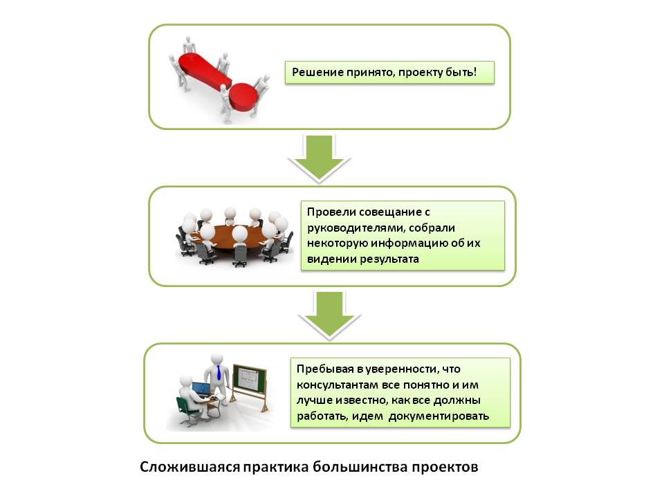 Как разработать Техническое задание. Часть 2. Виды работ при сборе требований к системе учета и информации для описания бизнес процессов