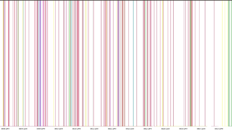 Как релизится GitHub Как релизится GitHub