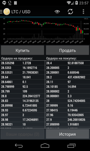 Как рождается велосипед или зачем я написал клиент для биржи