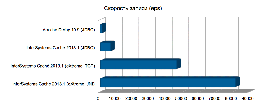 Как считают звёзды?