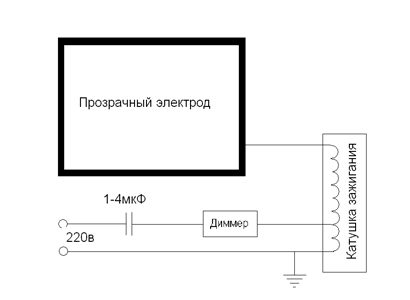 Как сфотографировать ауру с помощью веб камеры