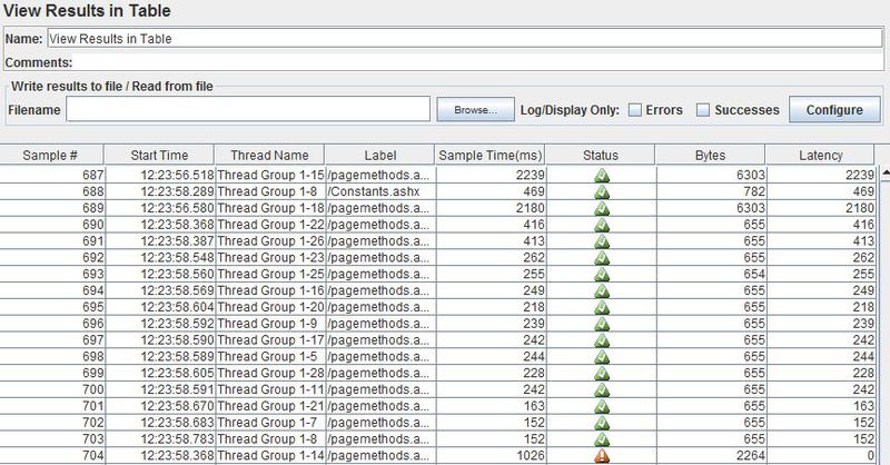 Как создать нагрузочный тест с помощью Apache Jmeter