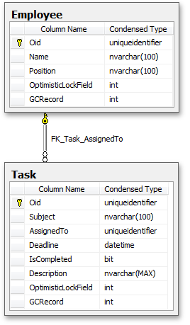 Как создать приложение, используя eXpressApp Framework Как создать приложение, используя eXpressApp Framework