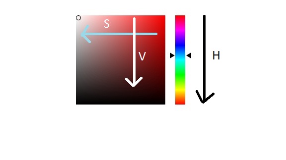 Как создать свой Color Picker на Javascript?