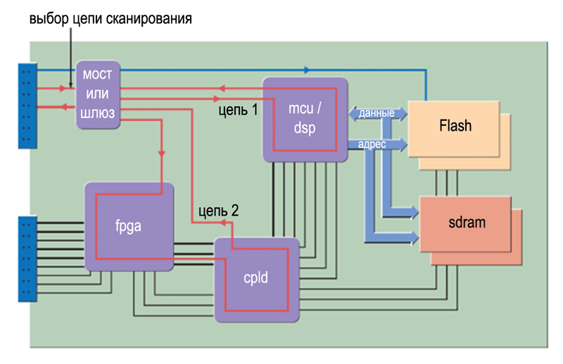 Как тестировать электронику на производстве: анализ современных технологий