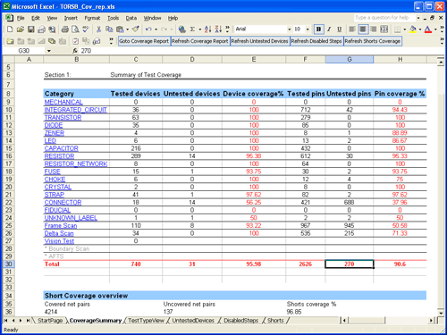 Как тестировать электронику на производстве: анализ современных технологий Как тестировать электронику на производстве: анализ современных технологий