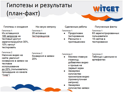 Как трекшн митинги спасают стартап от провала