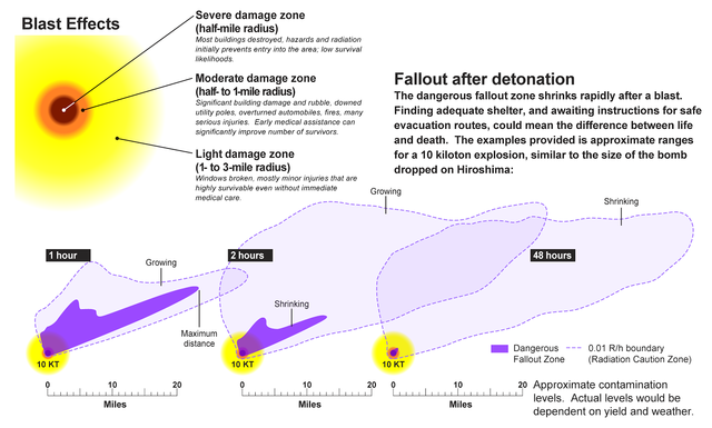 Как укрыться от осадков после атомного взрыва в вашем городе