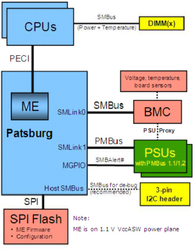 Как управлять энергопотреблением датацентра