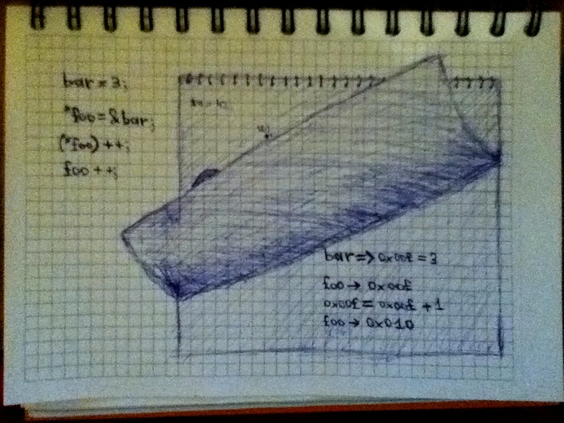 Как устроены переменные в PHP Как устроены переменные в PHP