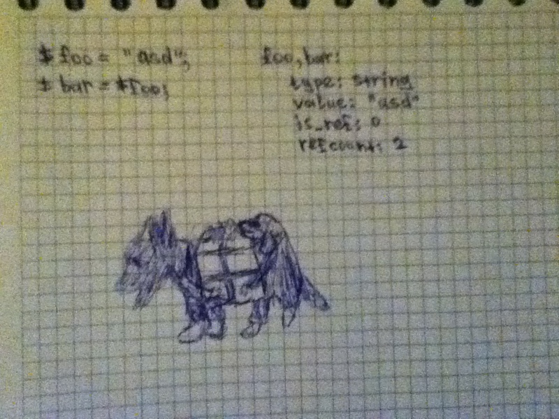 Как устроены переменные в PHP Как устроены переменные в PHP