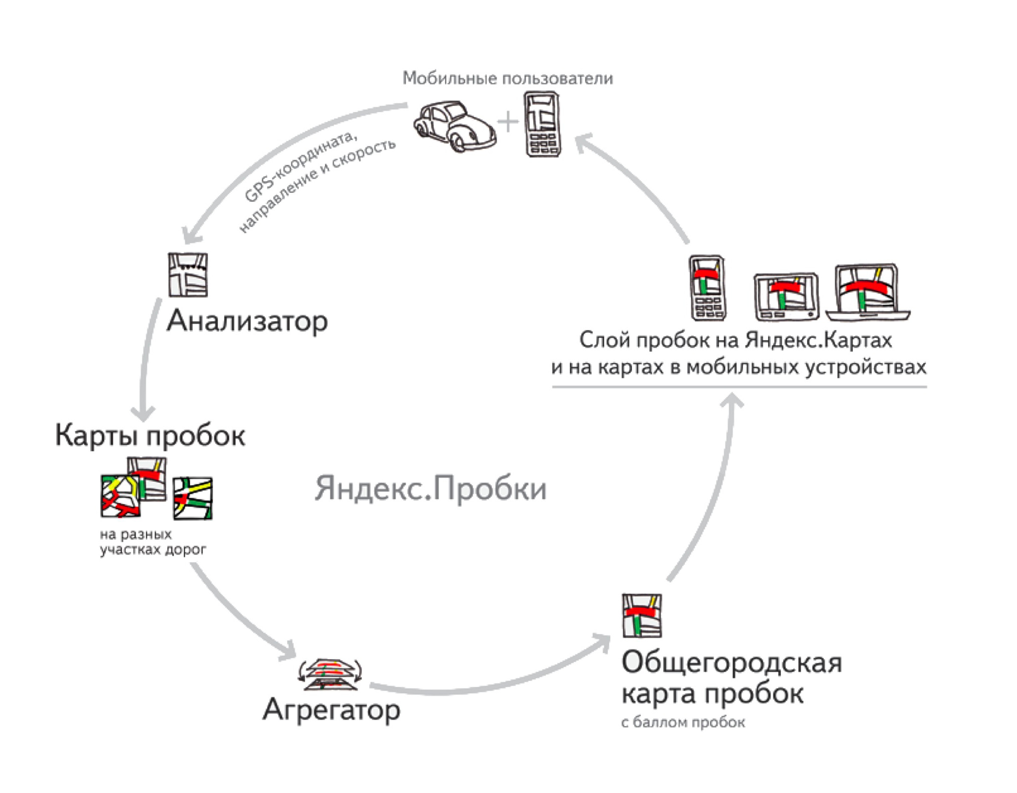 Как устроены Яндекс.Карты. Лекция Владимира Зайцева в Яндексе