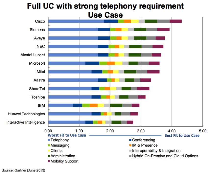 Как выбрать систему Unified Communication