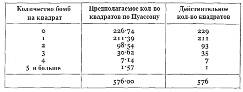 Как выглядит беспорядок или были ли у фашистов самонаводящиеся ракеты