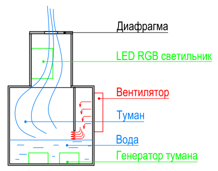 Как высечь огонь из воды