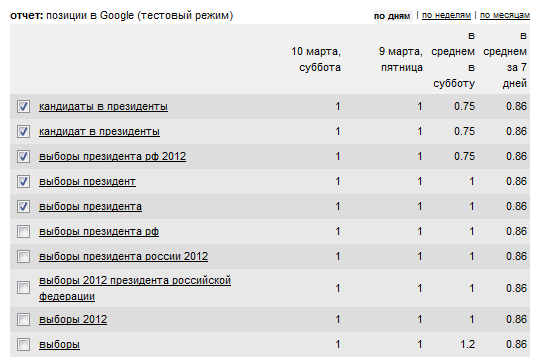 Как я делал самый популярный сайт о выборах image