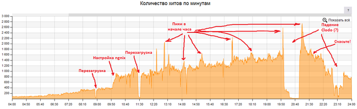 Подробная картина