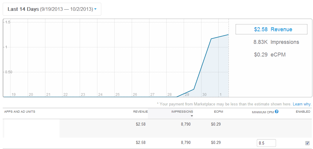 Как я хотел убежать от Admob. История про рекламные сети