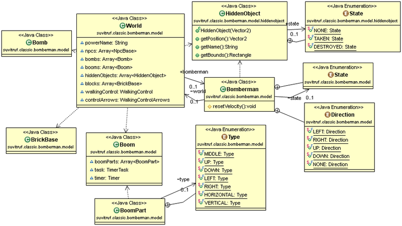Как я писал Bomberman’а на Android Как я писал Bomberman’а на Android