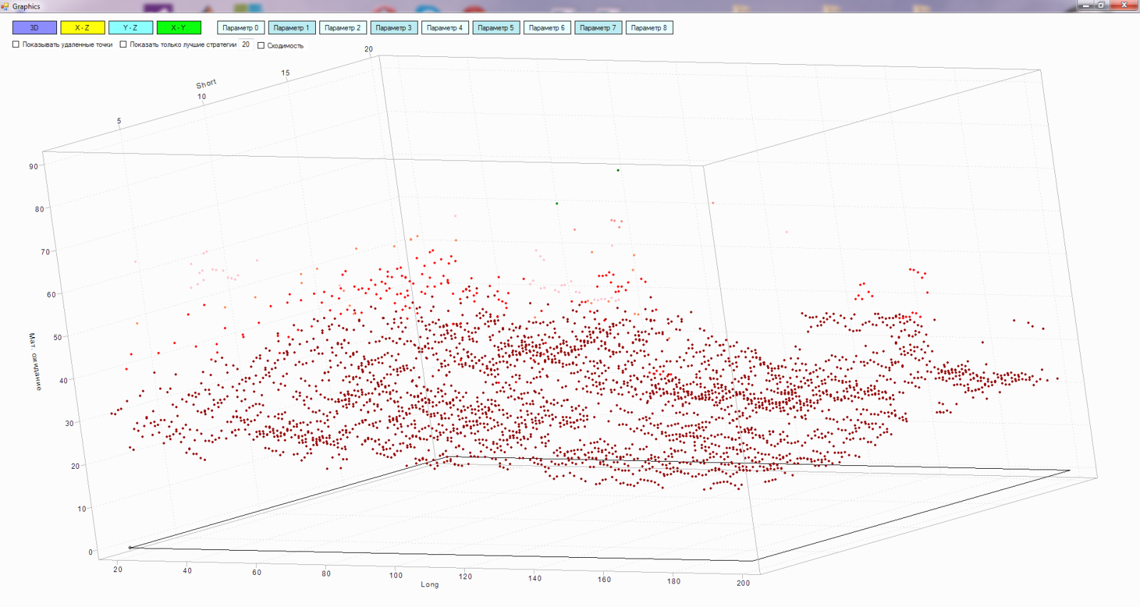 Как я сделал тестер оптимизатор для нахождения прибыльных стратегий на бирже image