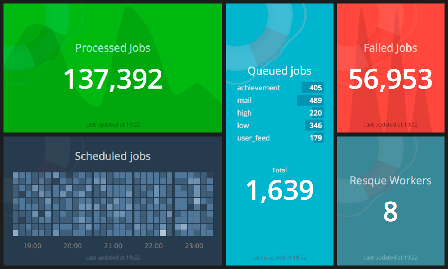 Как запилить свой дешборд на все случаи жизни? Как запилить свой дешборд на все случаи жизни?