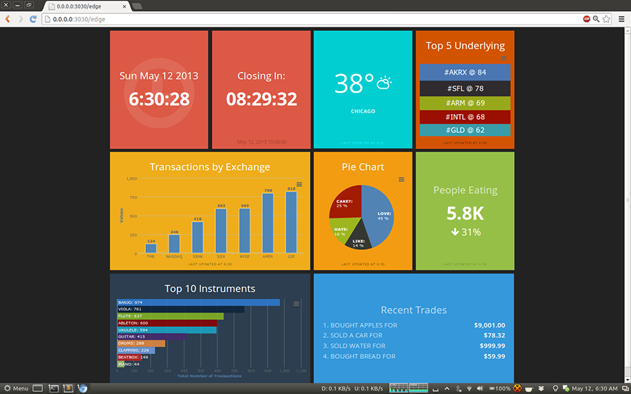 Как запилить свой дешборд на все случаи жизни? Как запилить свой дешборд на все случаи жизни?