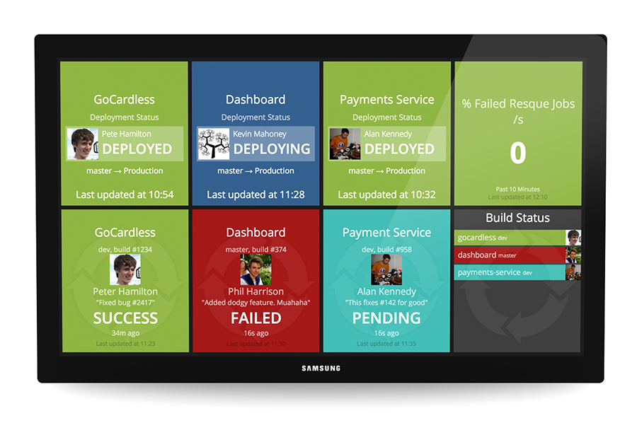 Как запилить свой дешборд на все случаи жизни? Как запилить свой дешборд на все случаи жизни?