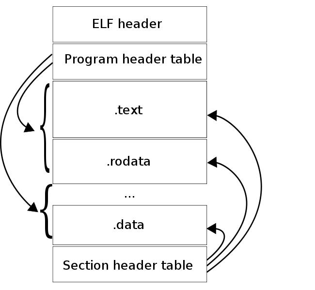 Как запустить программу без операционной системы