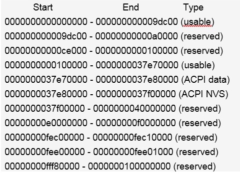 Как запустить программу без операционной системы: часть 5. Обращение к BIOS из ОС