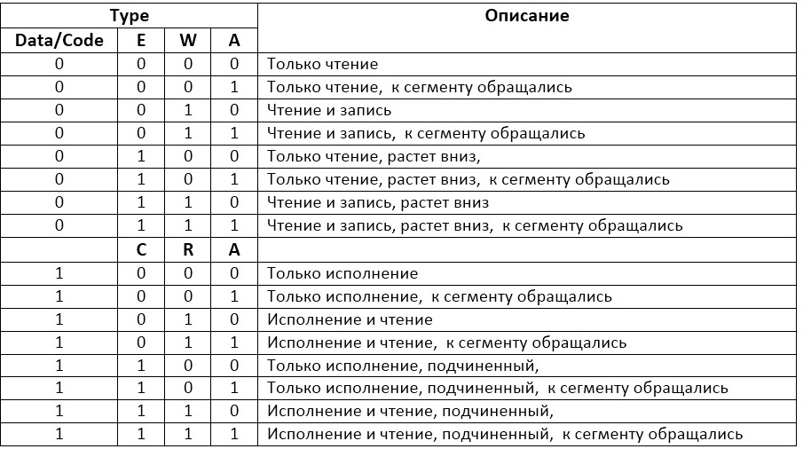 Как запустить программу без операционной системы: часть 5. Обращение к BIOS из ОС