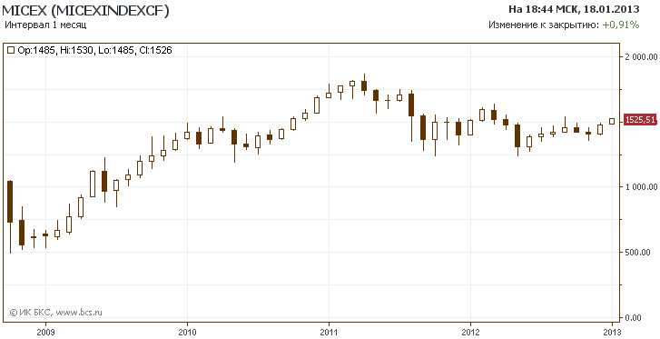 Как заработать на стартап Непонятная штука