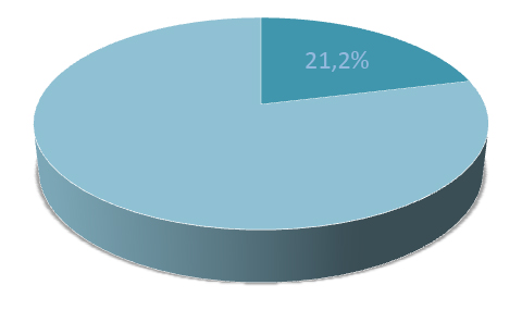 Как заработать на стартап 21,2%