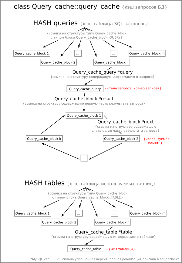 Какие запросы попали в QUERY CACHE