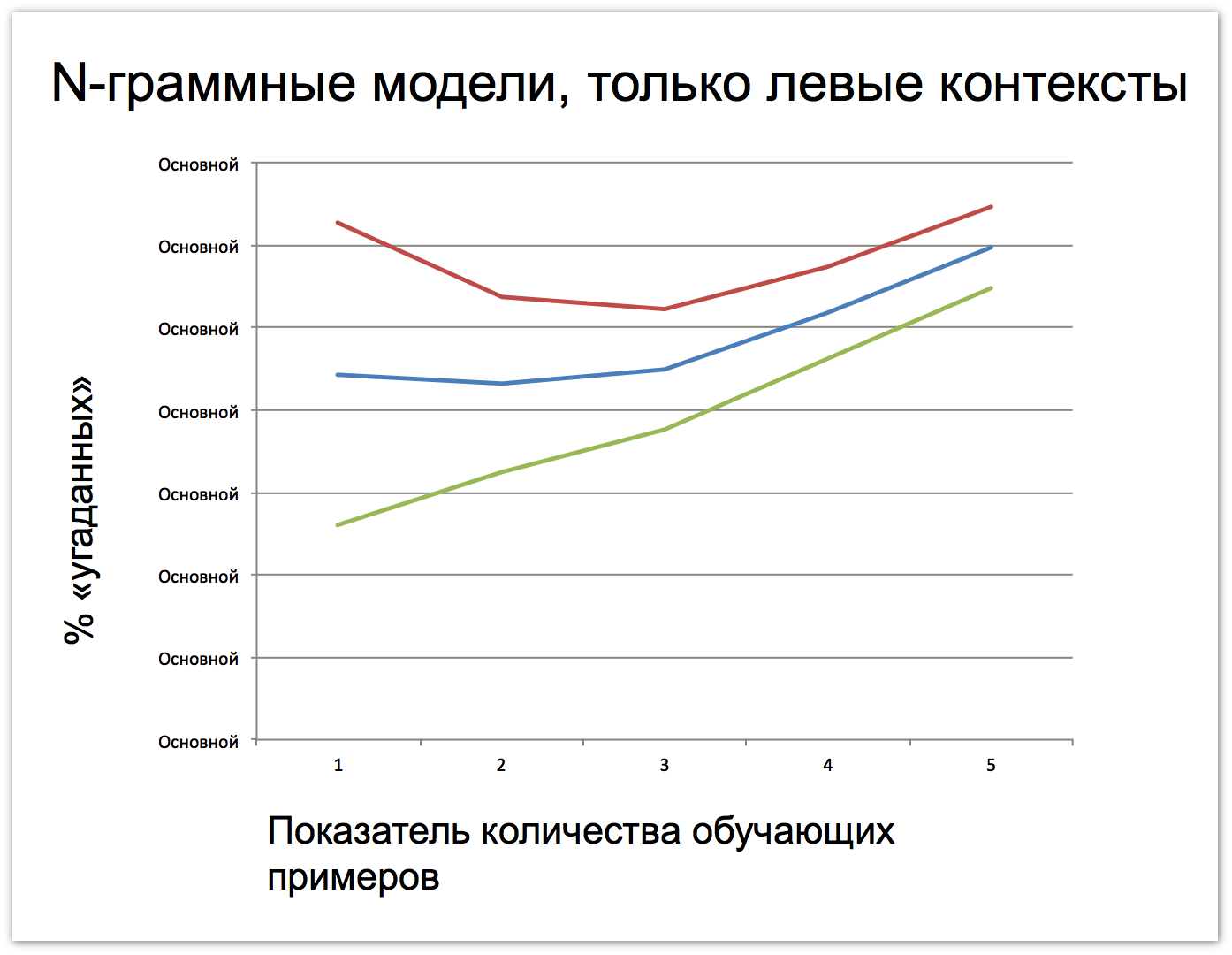 Какому языку можно научиться, задавая вопросы поисковой системе? Семинар в Яндексе