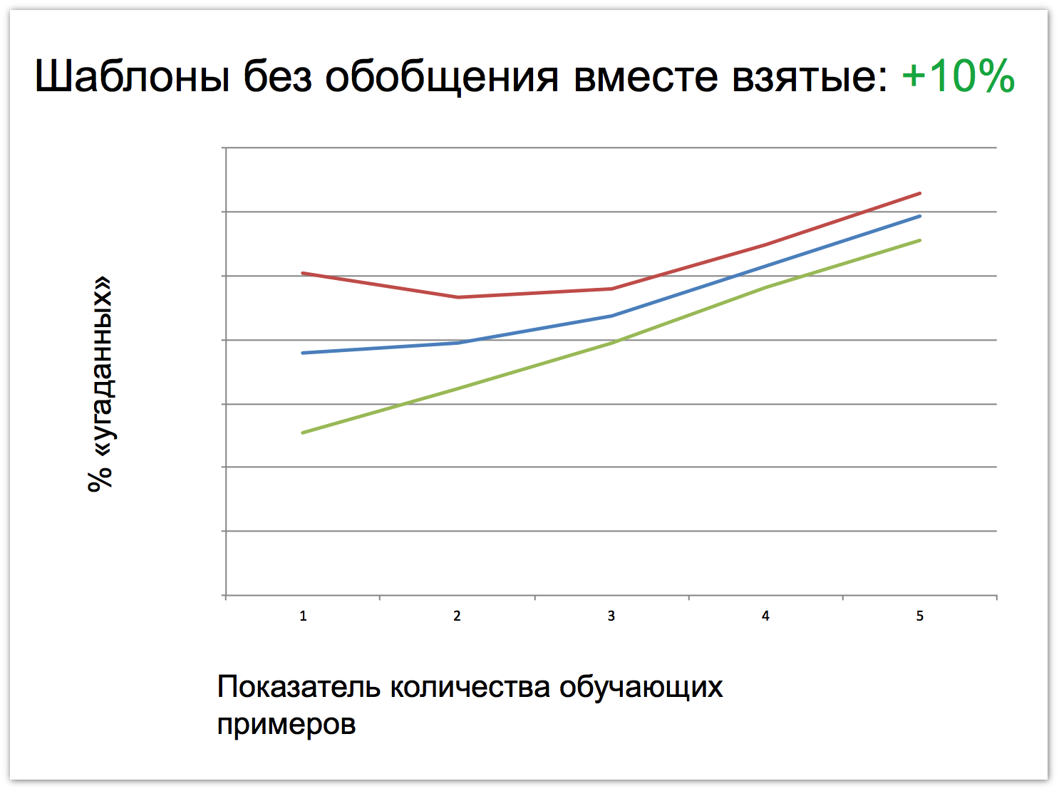 Какому языку можно научиться, задавая вопросы поисковой системе? Семинар в Яндексе