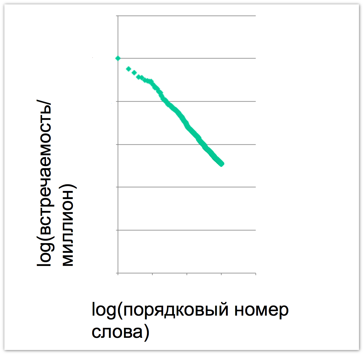 Какому языку можно научиться, задавая вопросы поисковой системе? Семинар в Яндексе