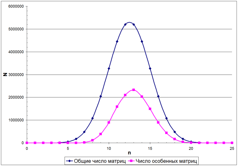 Какова роль первого «случайного» слоя в перцептроне Розенблатта Какова роль первого «случайного» слоя в перцептроне Розенблатта