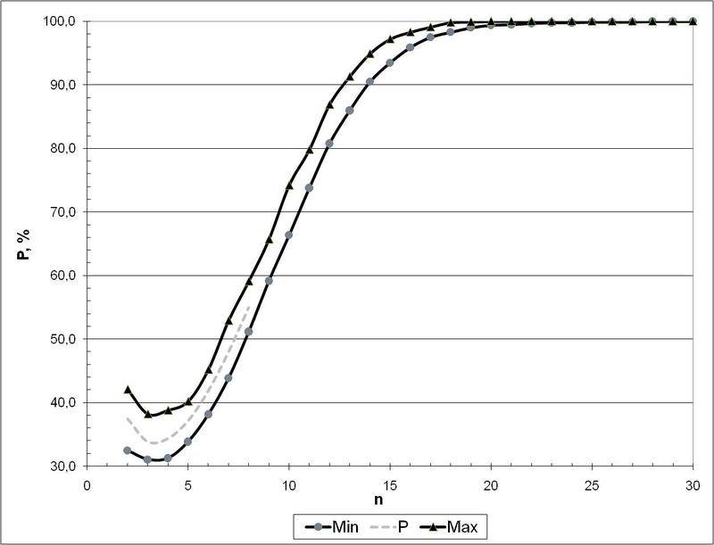 Какова роль первого «случайного» слоя в перцептроне Розенблатта Какова роль первого «случайного» слоя в перцептроне Розенблатта