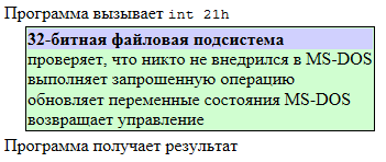 Какую роль играла MS DOS в составе Windows 95? Какую роль играла MS DOS в составе Windows 95?
