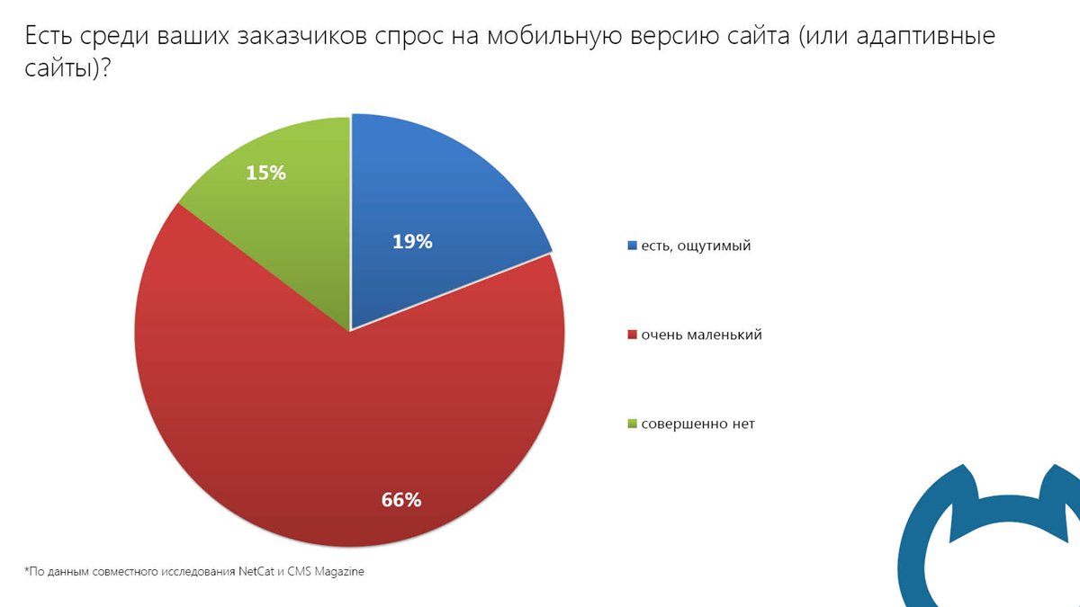 Спрос на сотовые телефоны