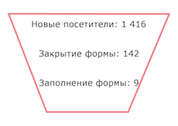 Капитан очевидность: как мы изобретали Google Analytics для Witget