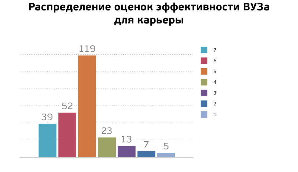 Карьерное исследование в IT: студенты хотят работать в крупных компаниях