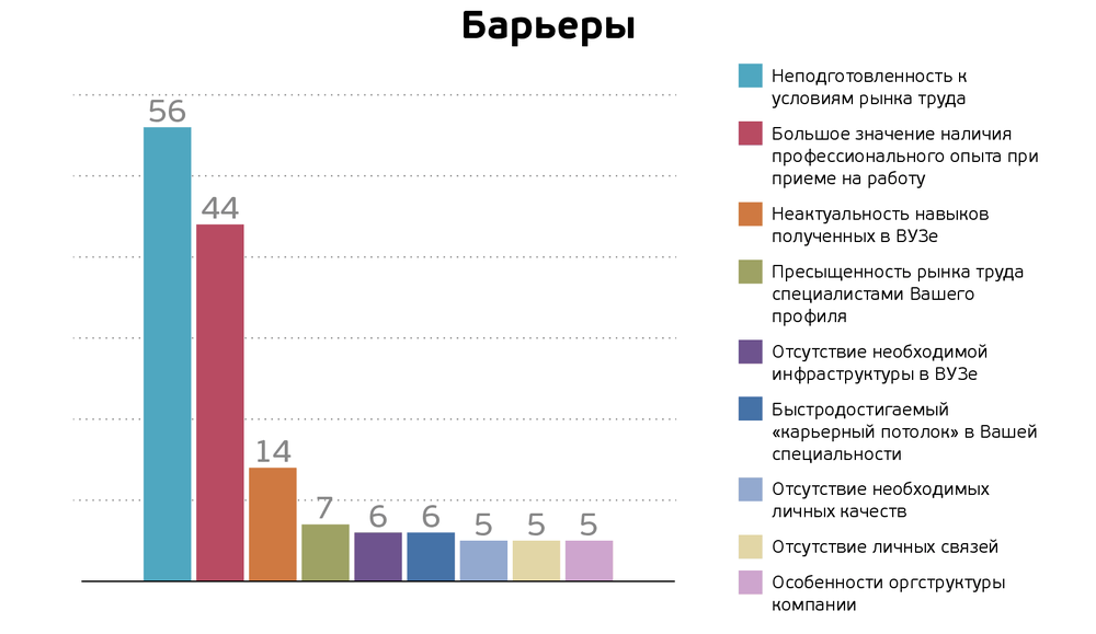 Карьерное исследование в IT: студенты хотят работать в крупных компаниях