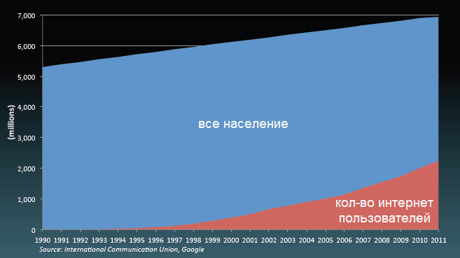 Карта мира глазами веб гигантов Карта мира глазами веб гигантов