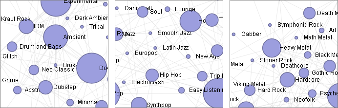 Карта музыкальных жанров